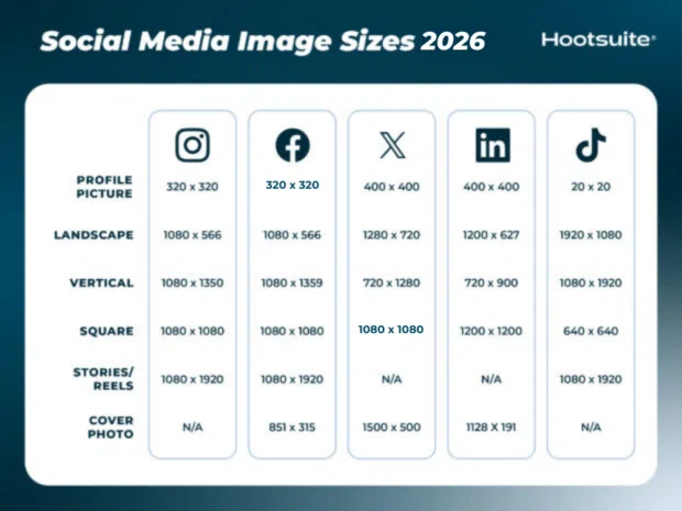Social media image sizes for all networks [August 2026]