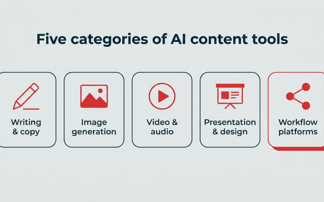 Best AI content creation tools for 2026: tested picks