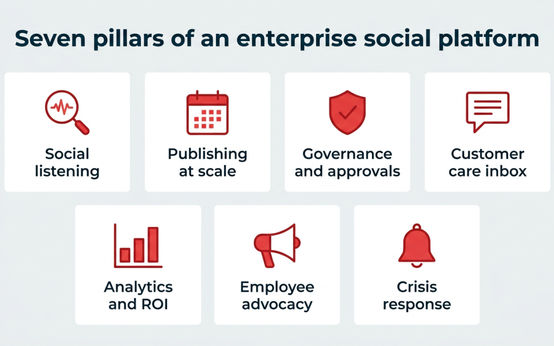 Enterprise social media in 2026: Strategy and tools