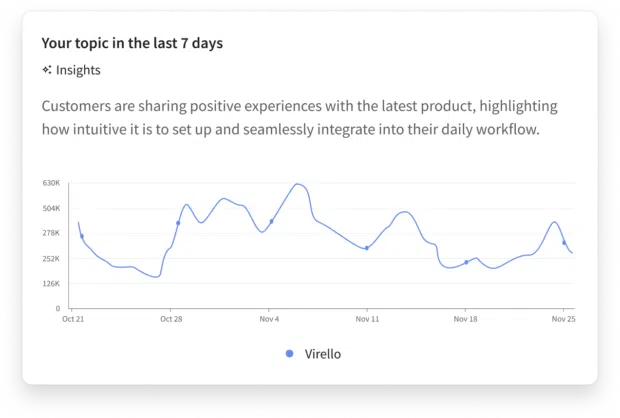 What is social listening? Strategy and tools for 2026