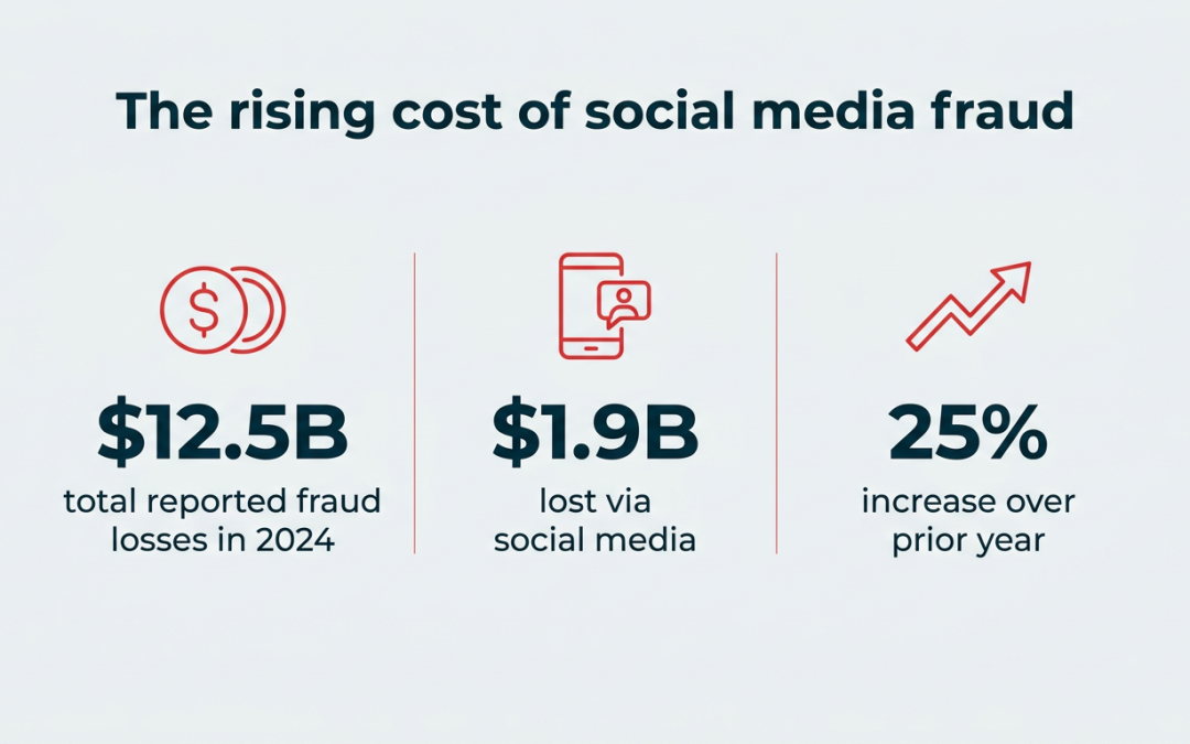 Social media security: 2026 risks, tips, and tools