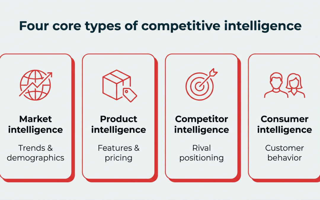 Competitive intelligence: A strategic guide for 2026