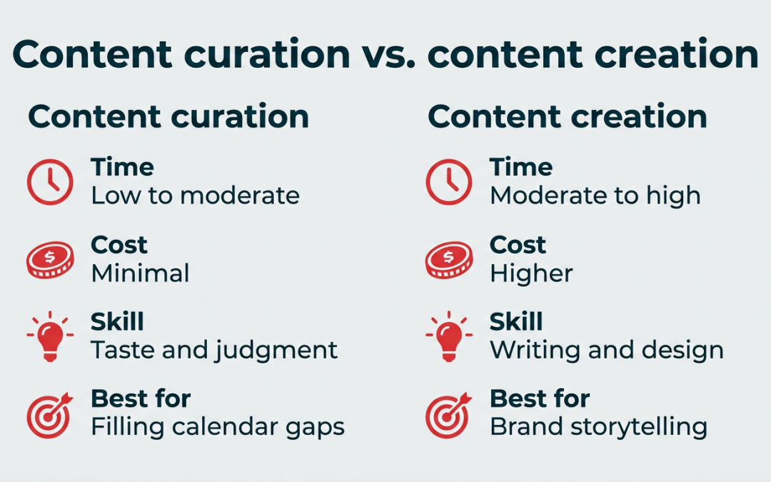 Content curation in 2026: How to do it right