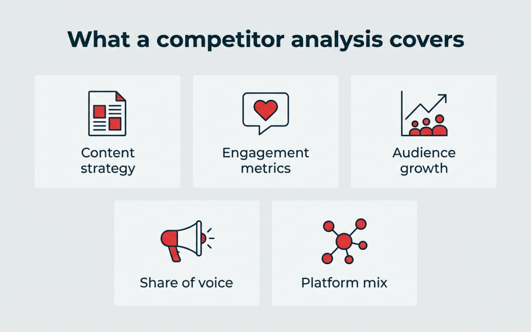 12 best social media competitor analysis tools for 2026