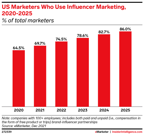 How to monetize Instagram in 2026: 12 proven ways